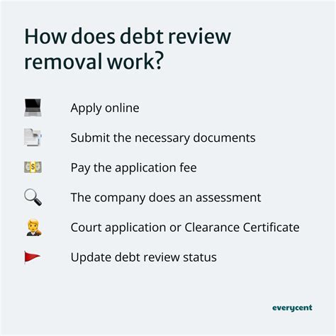 Debt review removal (a way to cancel or remove debt review).
